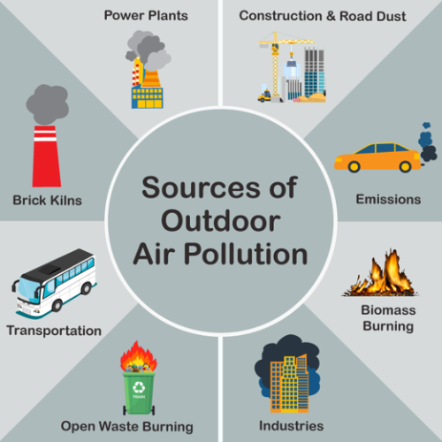 outdoor air pollution